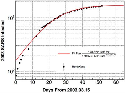 Chaos, Percolation and the Coronavirus Spread